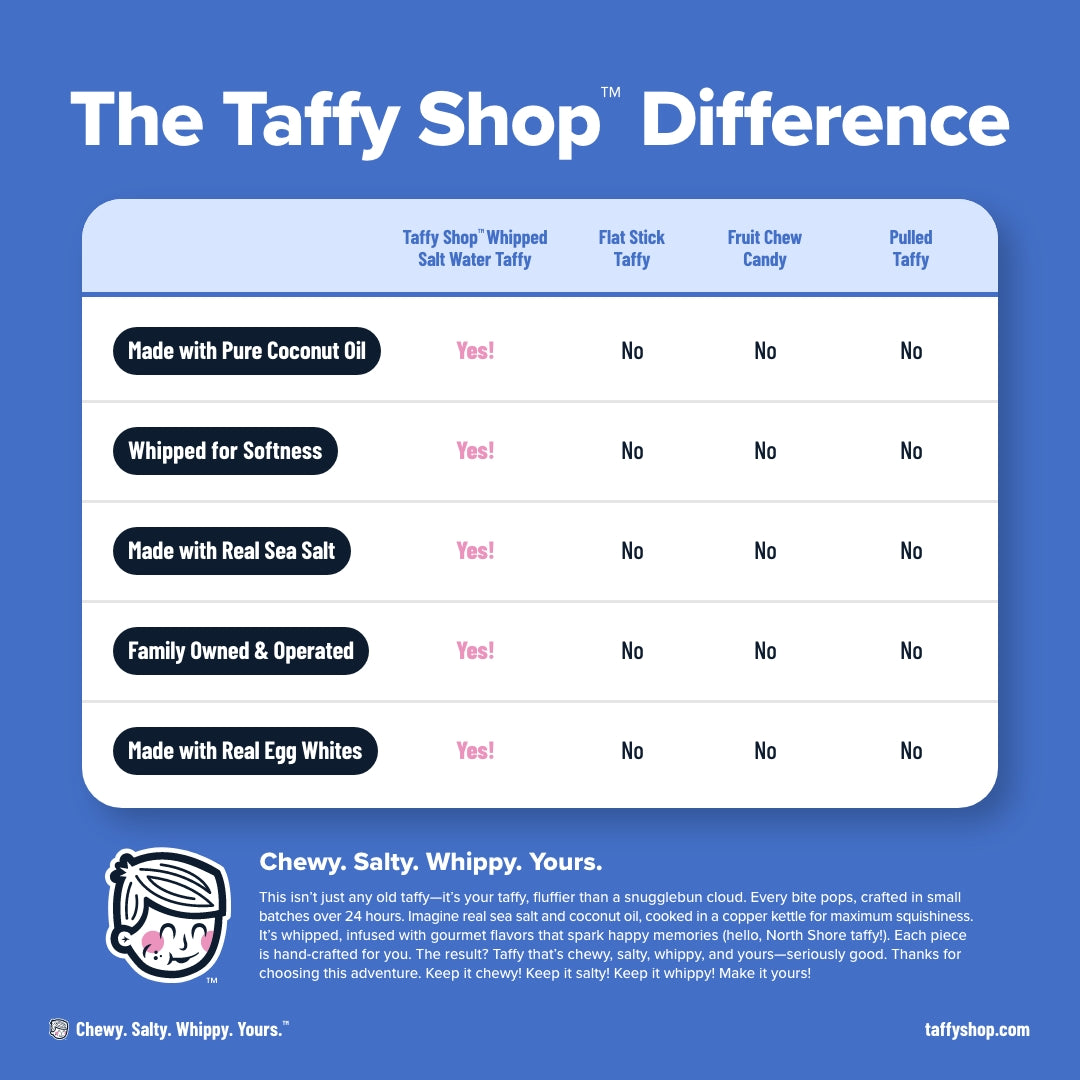 The Whole Chewbang! Taffy Shop