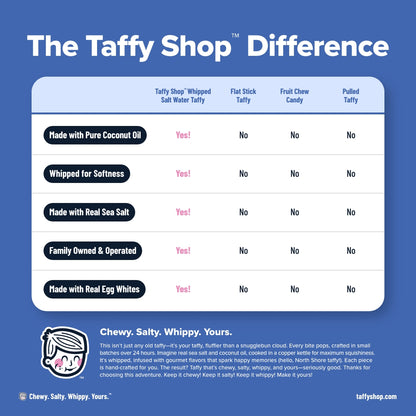 Grape Escape Taffy Taffy Shop