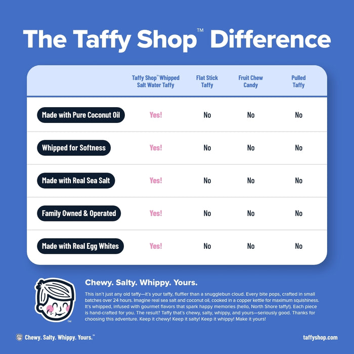 Build-Your-Mix Custom Taffy (32oz) Taffy Shop